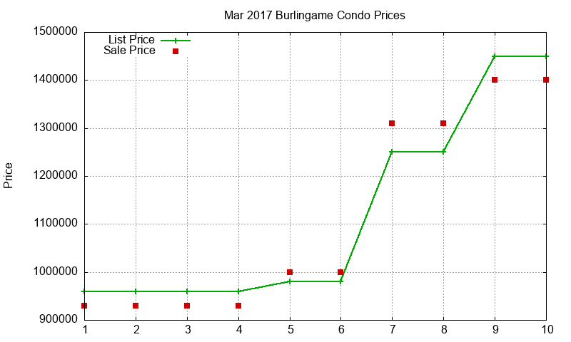 Burlingame Condos Just Sold 2017-03 Burlingame Condos Just Sold 2017-03