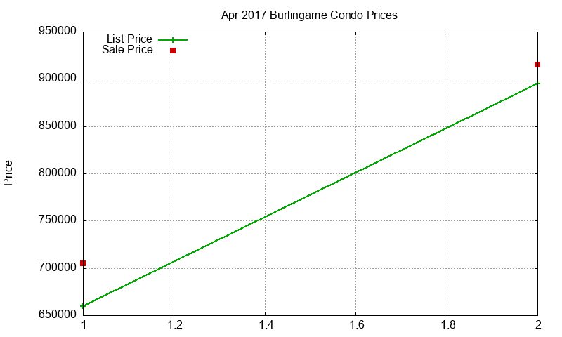 Burlingame Condos Just Sold 2017-04 Burlingame Condos Just Sold 2017-04