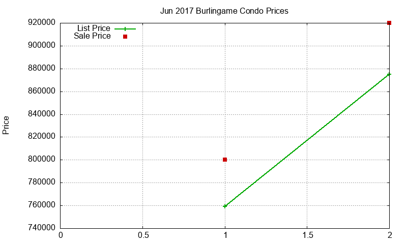 Burlingame Condos Just Sold 2017-06 Burlingame Condos Just Sold 2017-06