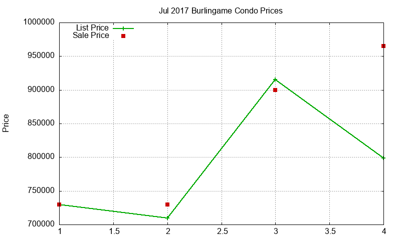 Burlingame Condos Just Sold 2017-07 Burlingame Condos Just Sold 2017-07