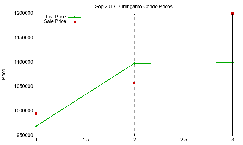 Burlingame Condos Just Sold 2017-09 Burlingame Condos Just Sold 2017-09