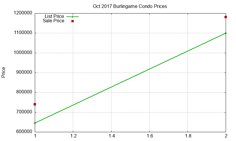 Burlingame Condos Just Sold 2017-10 Burlingame Condos Just Sold 2017-10
