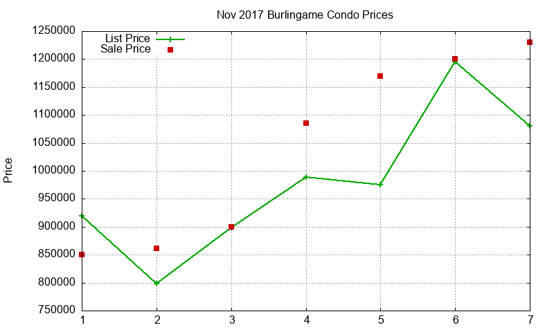 Burlingame Condos Just Sold 2017-11 Burlingame Condos Just Sold 2017-11
