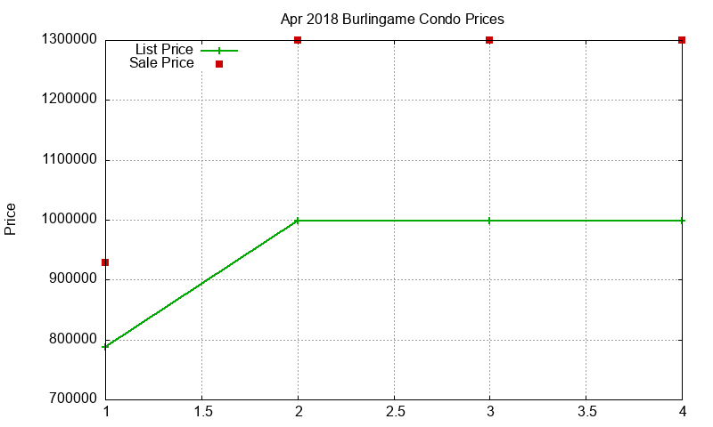 Burlingame Condos Just Sold 2018-04 Burlingame Condos Just Sold 2018-04