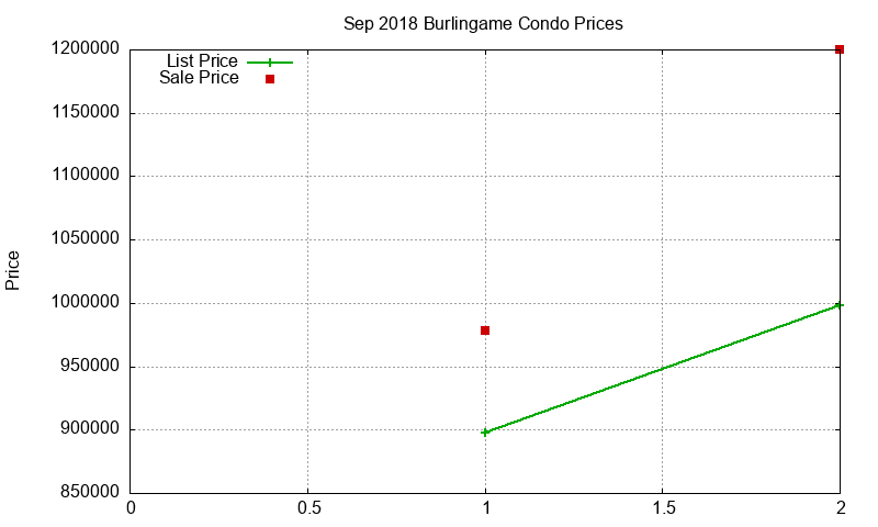 Burlingame Condos Just Sold 2018-09 Burlingame Condos Just Sold 2018-09