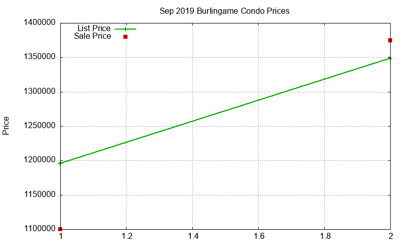 Burlingame Condos Just Sold 2019-09 Burlingame Condos Just Sold 2019-09
