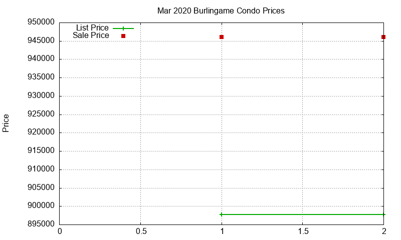Burlingame Condos Just Sold 2020-03 Burlingame Condos Just Sold 2020-03