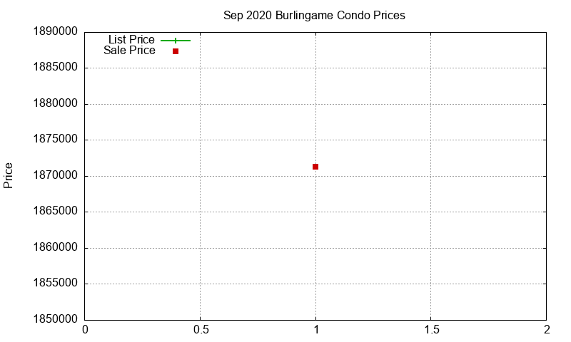 Burlingame Condos Just Sold 2020-09 Burlingame Condos Just Sold 2020-09