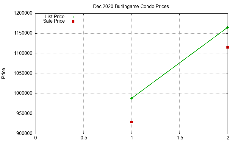 Burlingame Condos Just Sold 2020-12 Burlingame Condos Just Sold 2020-12