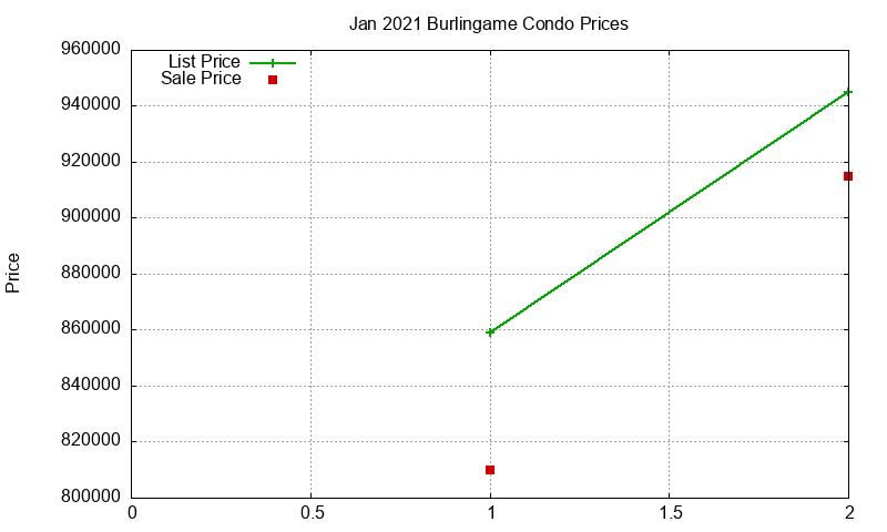 Burlingame Condos Just Sold 2021-01 Burlingame Condos Just Sold 2021-01