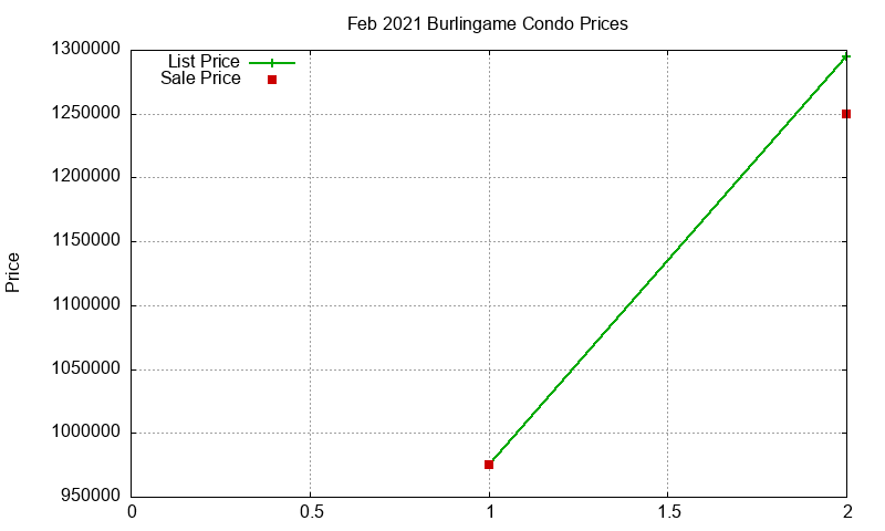 Burlingame Condos Just Sold 2021-02 Burlingame Condos Just Sold 2021-02