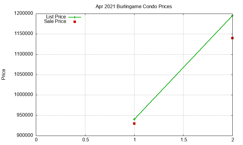 Burlingame Condos Just Sold 2021-04 Burlingame Condos Just Sold 2021-04