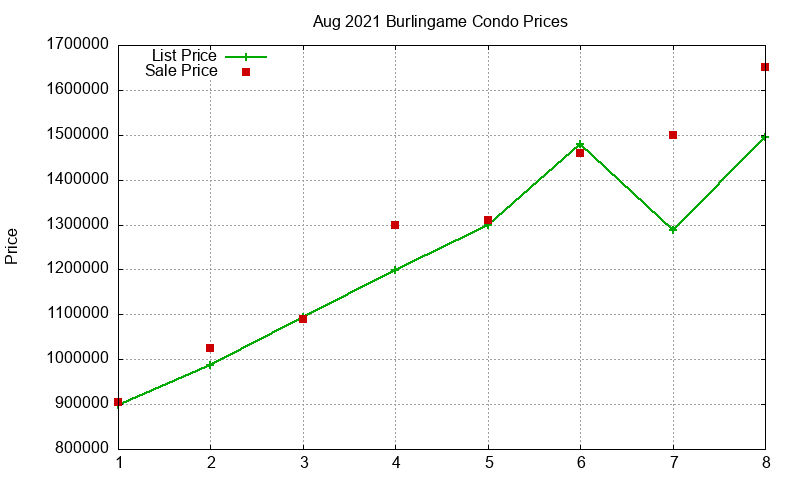 Burlingame Condos Just Sold 2021-08 Burlingame Condos Just Sold 2021-08
