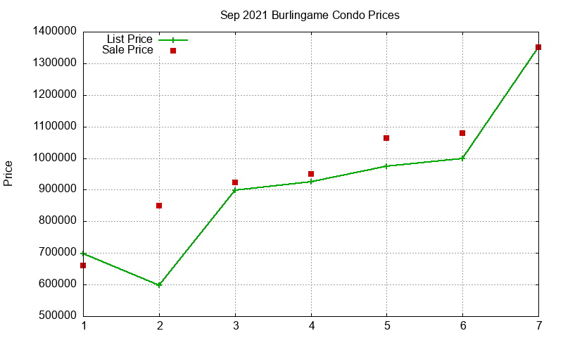 Burlingame Condos Just Sold 2021-09 Burlingame Condos Just Sold 2021-09