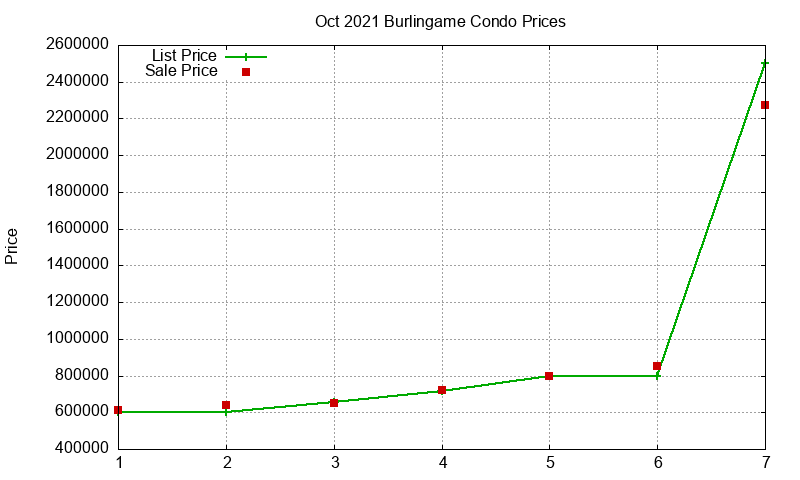 Burlingame Condos Just Sold 2021-10 Burlingame Condos Just Sold 2021-10