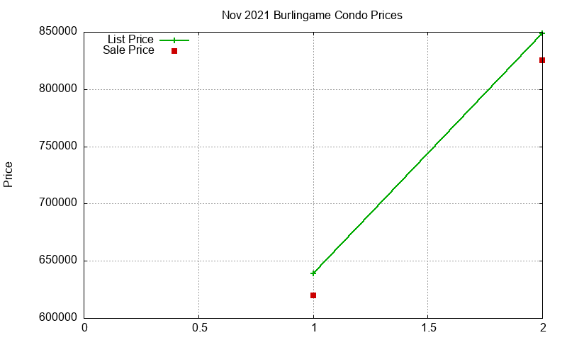 Burlingame Condos Just Sold 2021-11 Burlingame Condos Just Sold 2021-11
