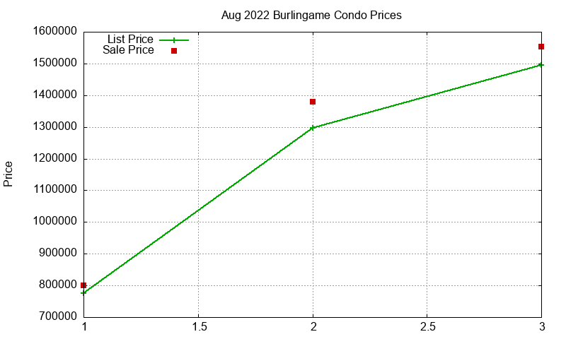 Burlingame Condos Just Sold 2022-08 Burlingame Condos Just Sold 2022-08