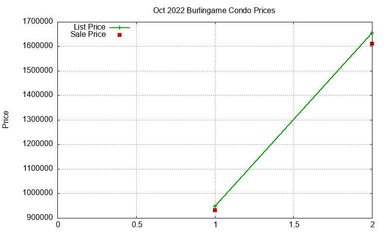 Burlingame Condos Just Sold 2022-10 Burlingame Condos Just Sold 2022-10