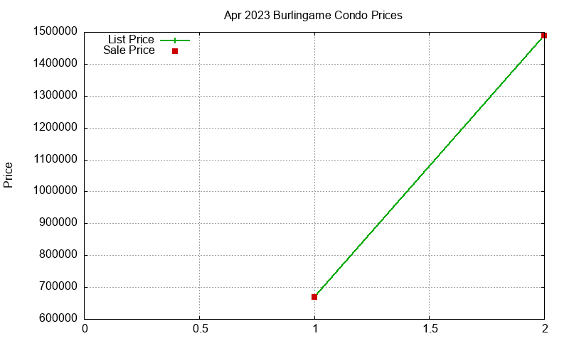 Burlingame Condos Just Sold 2023-04 Burlingame Condos Just Sold 2023-04