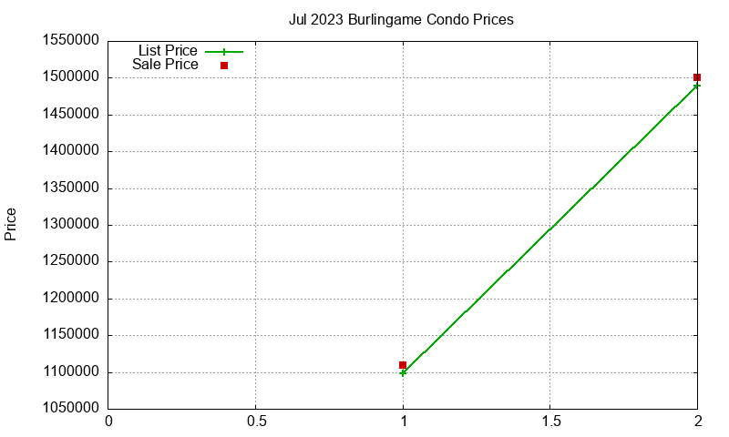 Burlingame Condos Just Sold 2023-07 Burlingame Condos Just Sold 2023-07