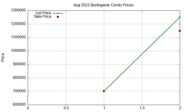 Burlingame Condos Just Sold 2023-08 Burlingame Condos Just Sold 2023-08