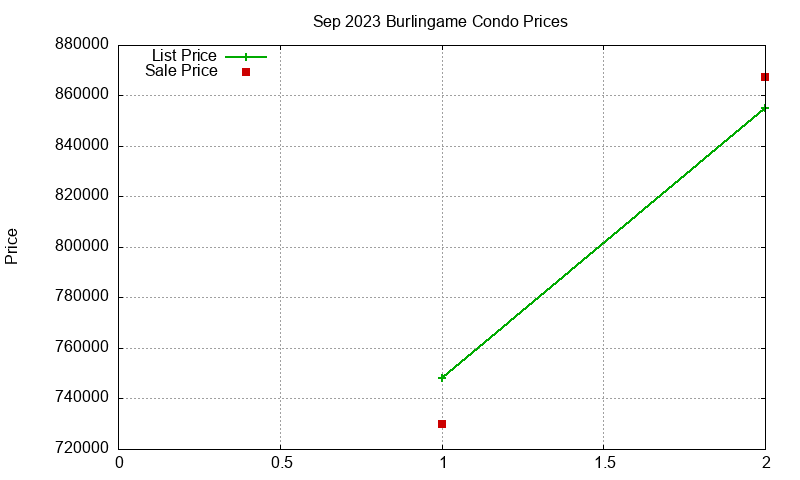Burlingame Condos Just Sold 2023-09 Burlingame Condos Just Sold 2023-09
