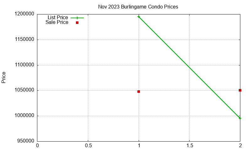 Burlingame Condos Just Sold 2023-11 Burlingame Condos Just Sold 2023-11