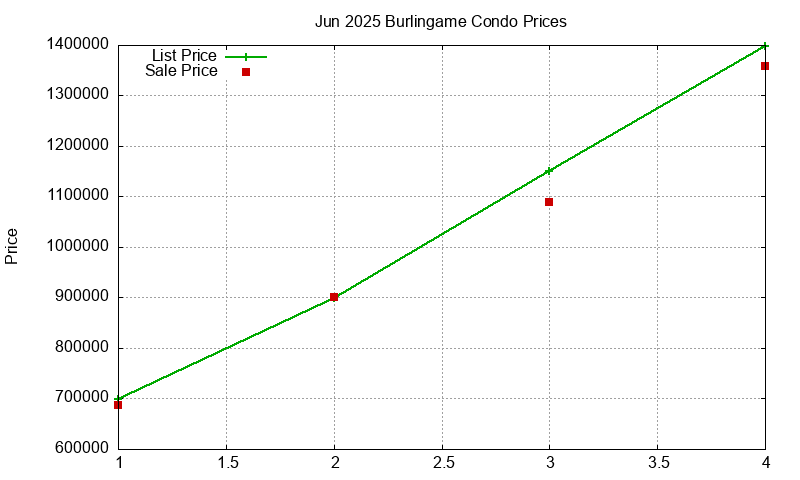 Burlingame Condos Just Sold 2025-06 Burlingame Condos Just Sold 2025-06