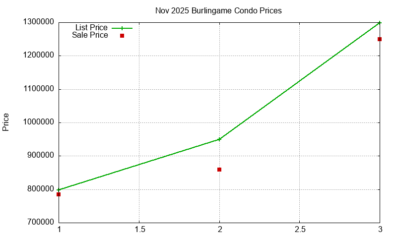 Burlingame Condos Just Sold 2025-11 Burlingame Condos Just Sold 2025-11