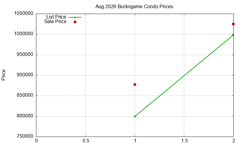 Burlingame Condos Just Sold 2026-08 Burlingame Condos Just Sold 2026-08