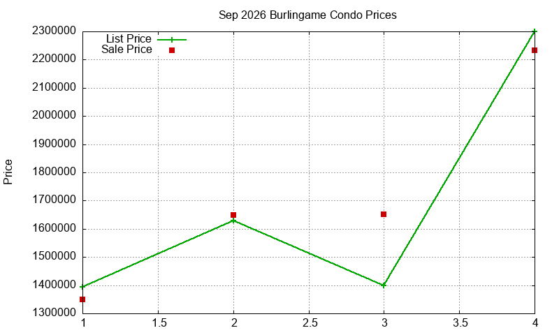 Burlingame Condos Just Sold 2026-09