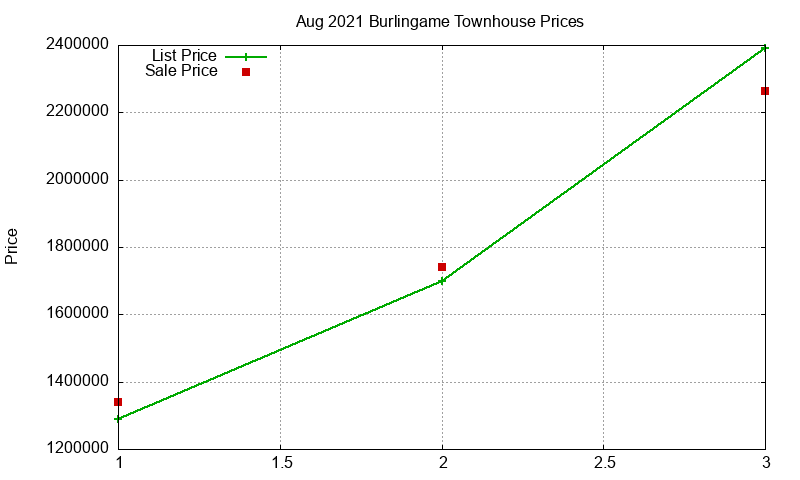 Burlingame Townhouses Just Sold 2021-08 Burlingame Townhouses Just Sold 2021-08