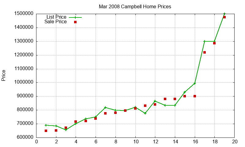 Campbell Homes Just Sold 2008-03 Campbell Homes Just Sold 2008-03