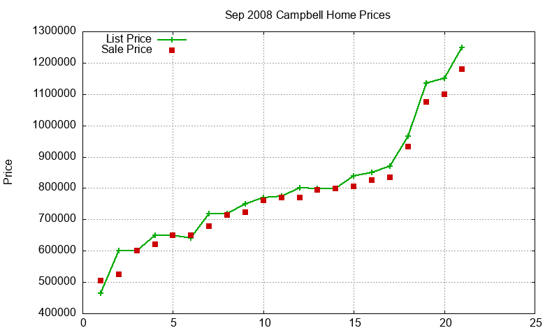 Campbell Homes Just Sold 2008-09 Campbell Homes Just Sold 2008-09