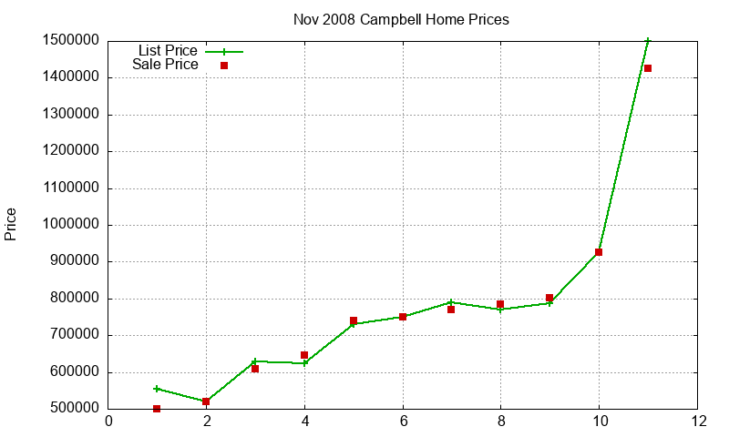 Campbell Homes Just Sold 2008-11 Campbell Homes Just Sold 2008-11