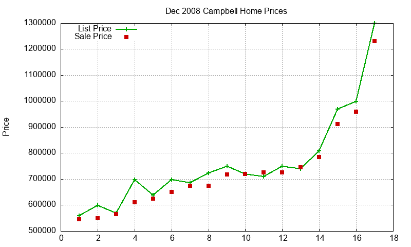 Campbell Homes Just Sold 2008-12 Campbell Homes Just Sold 2008-12