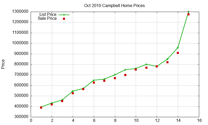 Campbell Homes Just Sold 2010-10 Campbell Homes Just Sold 2010-10