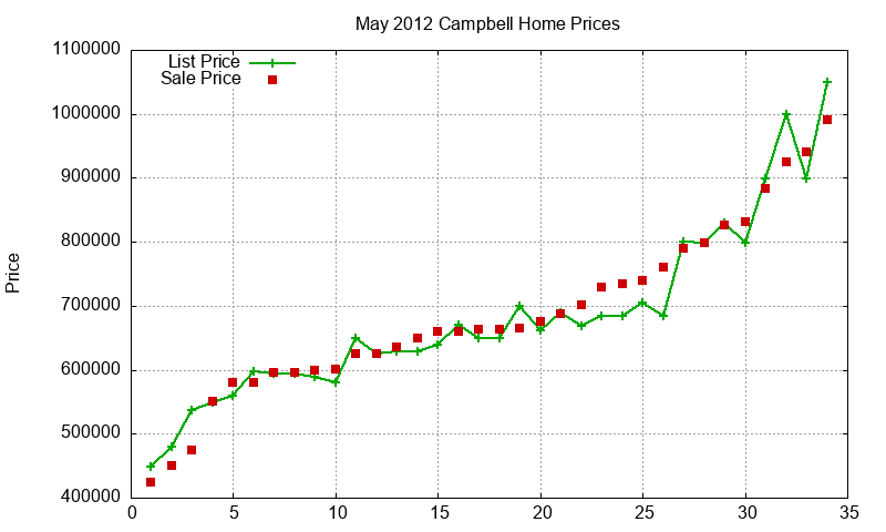 Campbell Homes Just Sold 2012-05 Campbell Homes Just Sold 2012-05