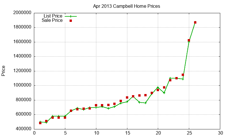 Campbell Homes Just Sold 2013-04 Campbell Homes Just Sold 2013-04