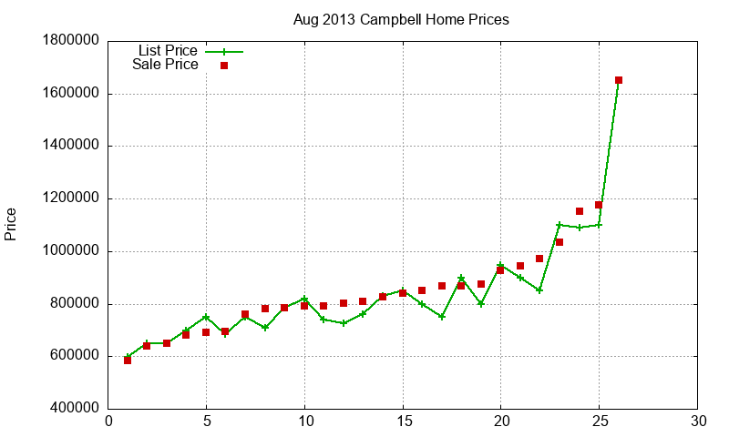 Campbell Homes Just Sold 2013-08 Campbell Homes Just Sold 2013-08