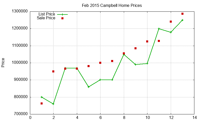 Campbell Homes Just Sold 2015-02 Campbell Homes Just Sold 2015-02