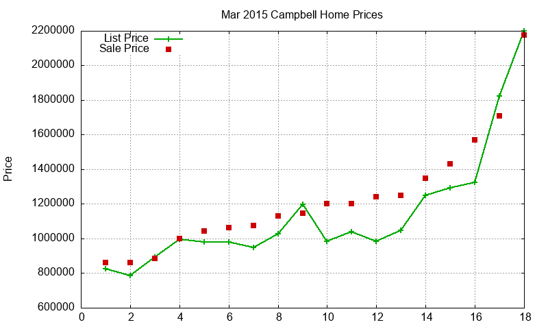 Campbell Homes Just Sold 2015-03 Campbell Homes Just Sold 2015-03