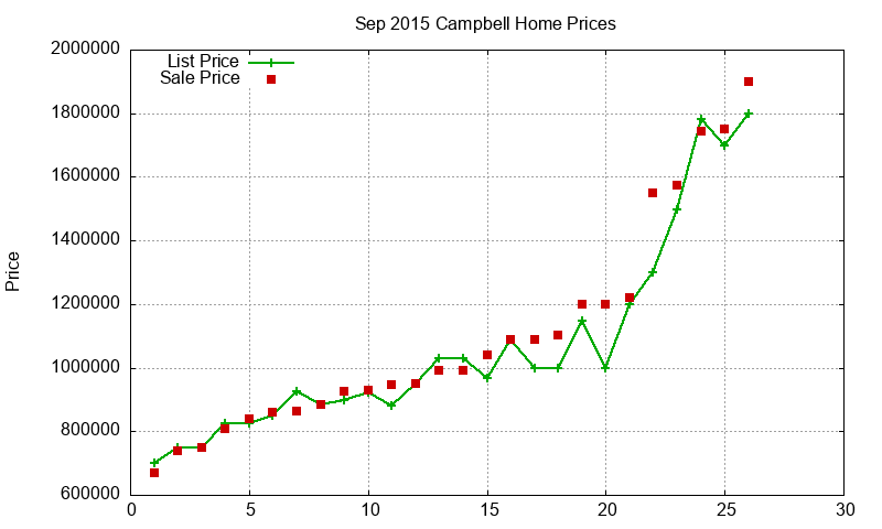Campbell Homes Just Sold 2015-09 Campbell Homes Just Sold 2015-09