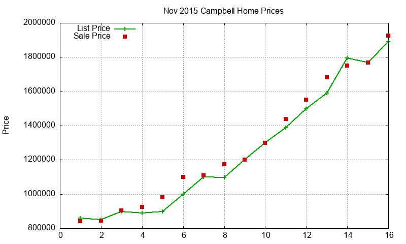 Campbell Homes Just Sold 2015-11 Campbell Homes Just Sold 2015-11