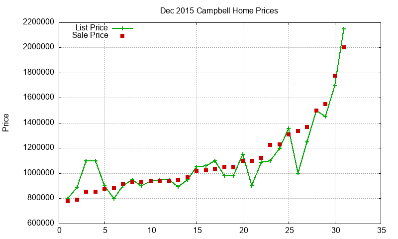 Campbell Homes Just Sold 2015-12 Campbell Homes Just Sold 2015-12