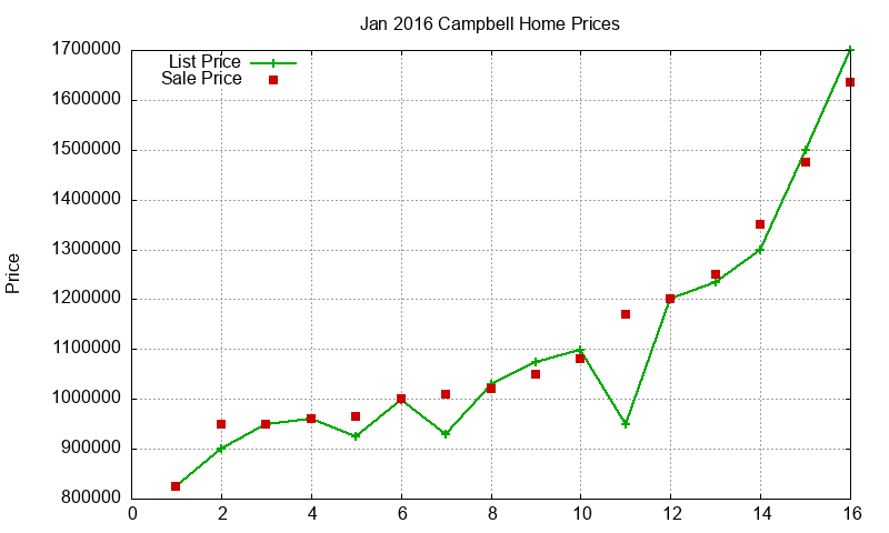 Campbell Homes Just Sold 2016-01 Campbell Homes Just Sold 2016-01