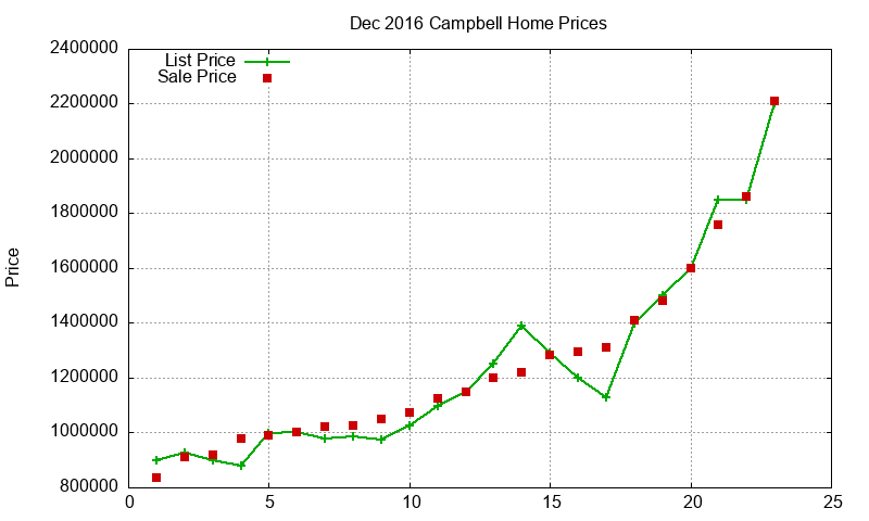 Campbell Homes Just Sold 2016-12 Campbell Homes Just Sold 2016-12