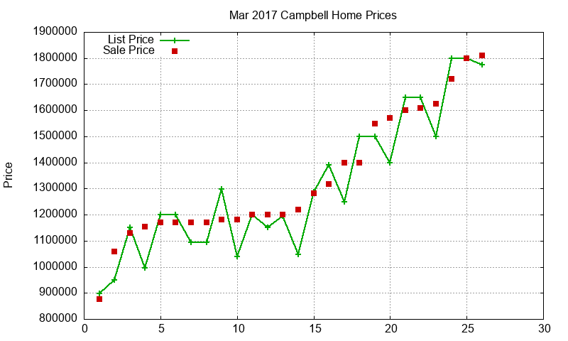 Campbell Homes Just Sold 2017-03 Campbell Homes Just Sold 2017-03
