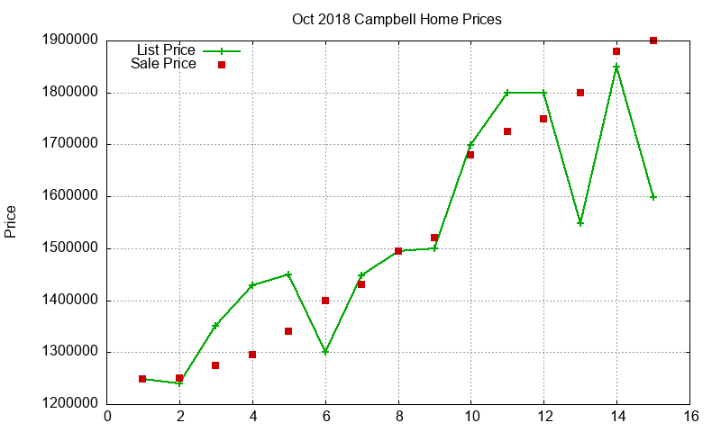Campbell Homes Just Sold 2018-10 Campbell Homes Just Sold 2018-10