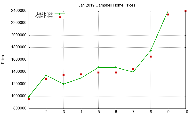 Campbell Homes Just Sold 2019-01 Campbell Homes Just Sold 2019-01